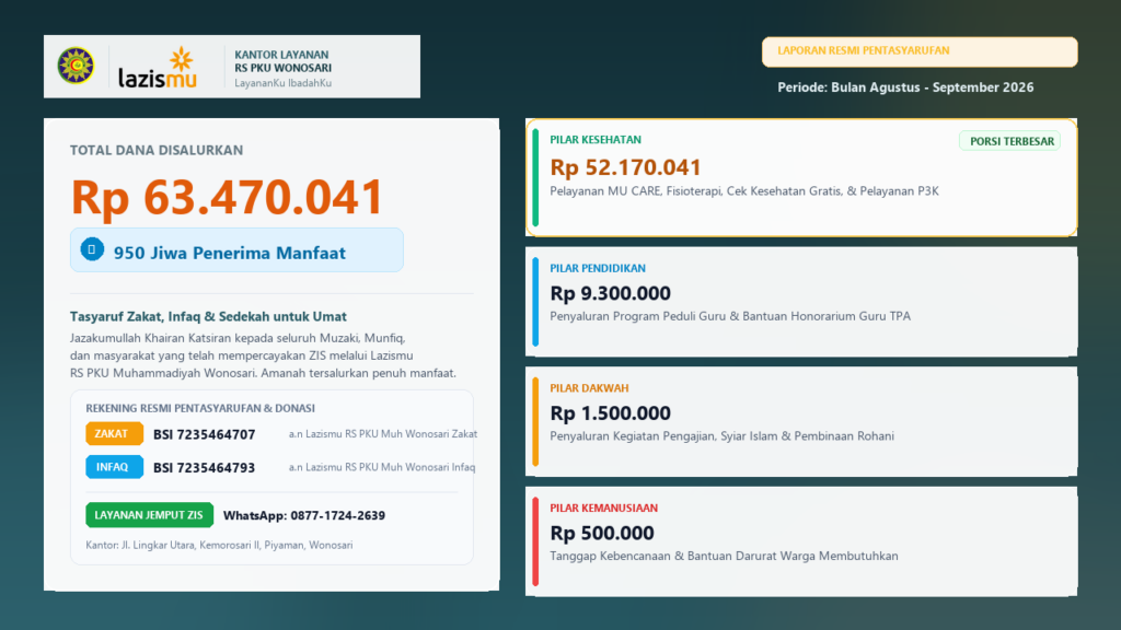 Infografis Pentasyarufan Lazismu RS PKU Muhammadiyah Wonosari Periode Agustus September 2026